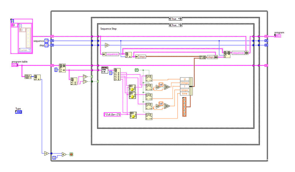 Datenflussdiagramm